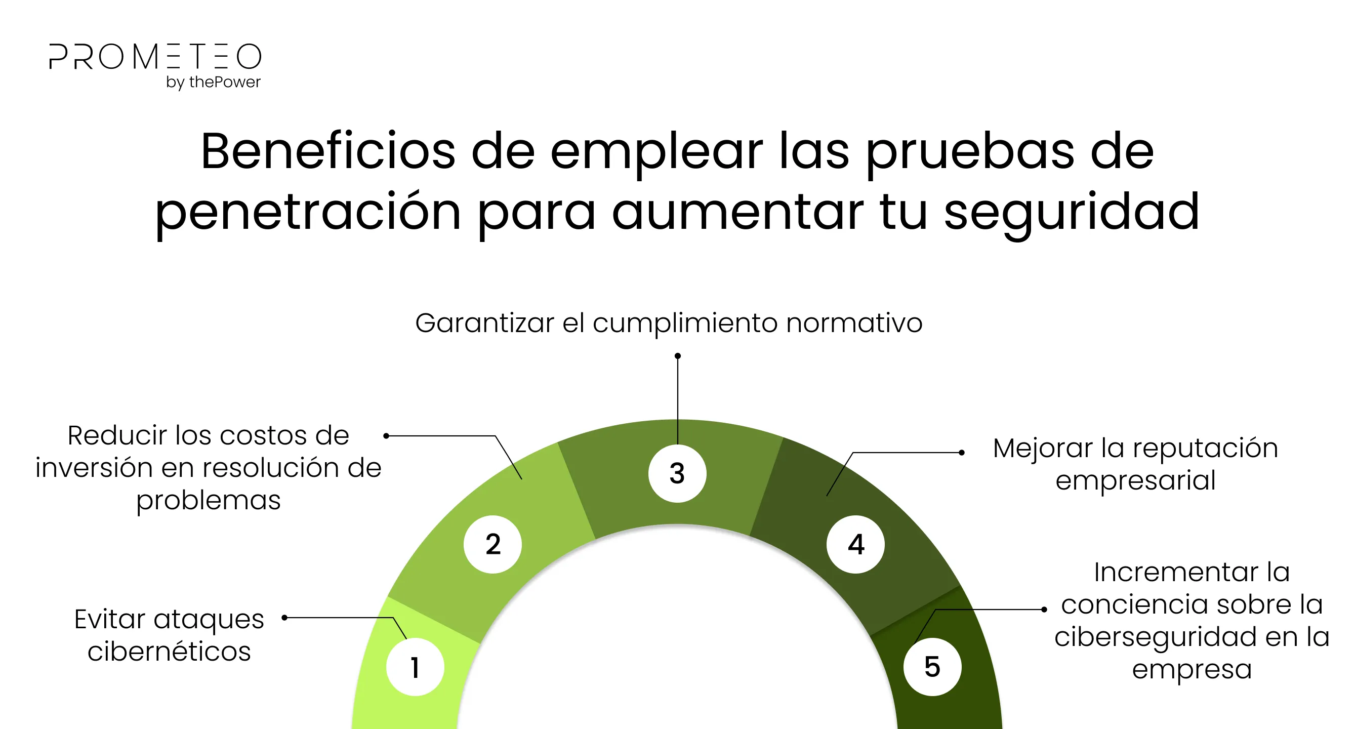 Beneficios de emplear las pruebas de penetración para aumentar tu seguridad