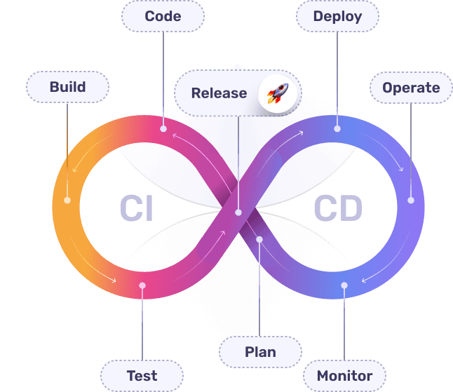 Viona.TECH Enterprise DevOps solutions for faster deployment