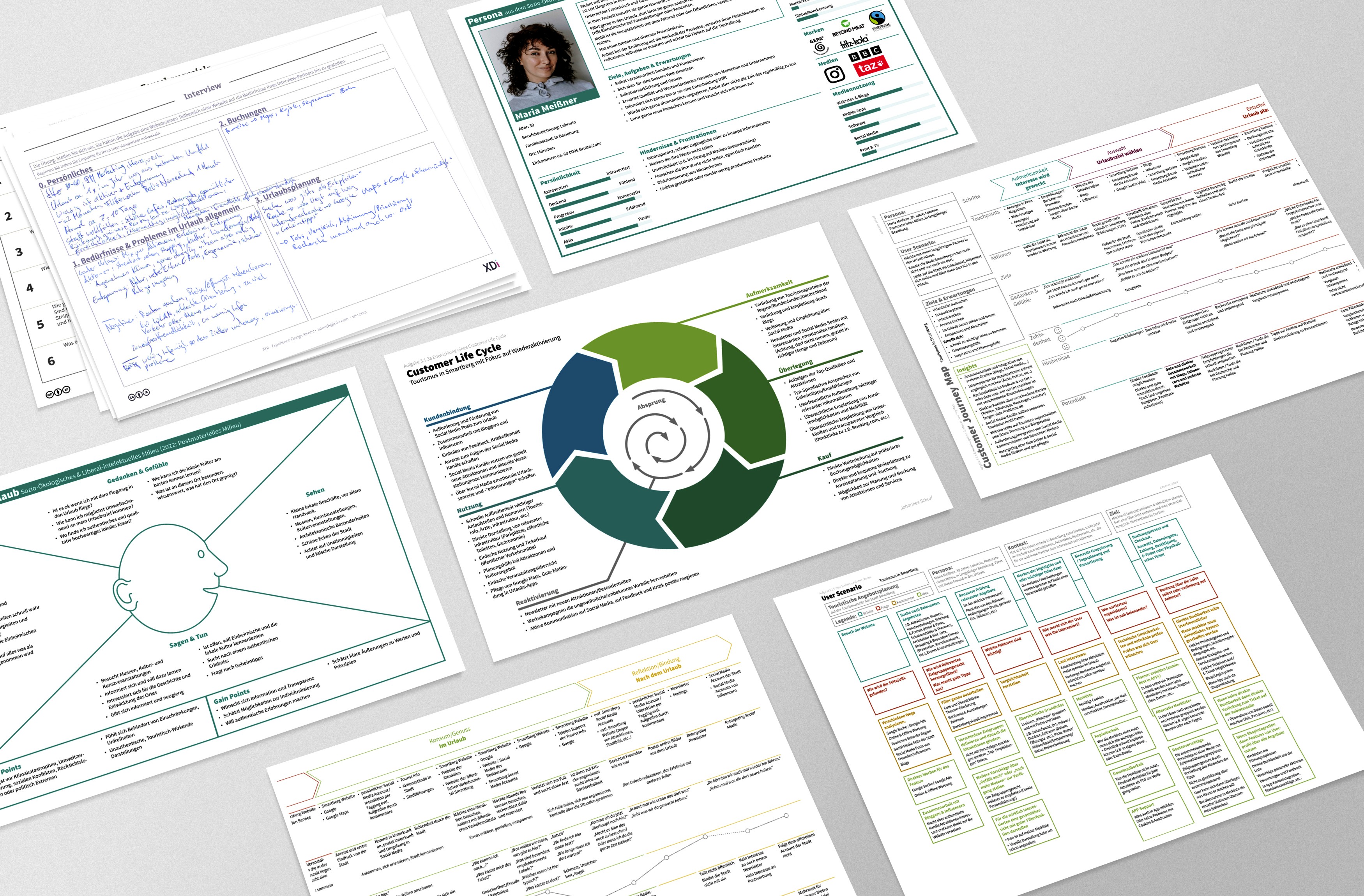 User Research in Form von Interviews, Persona, Empathy Map, Customer Life Cycle, Customer Journey Map und User Scenarios