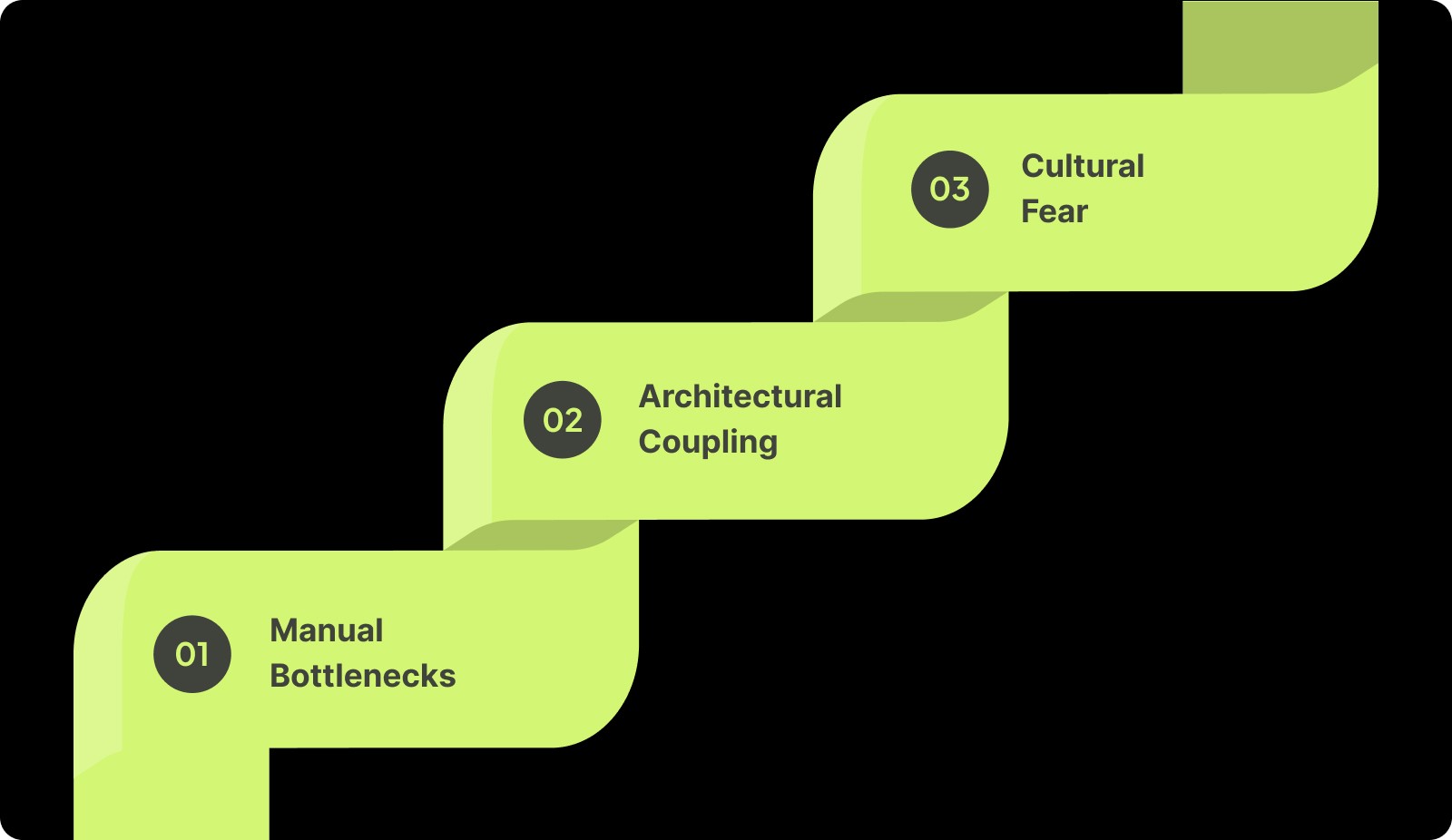 What Causes Low Deployment Frequency?
