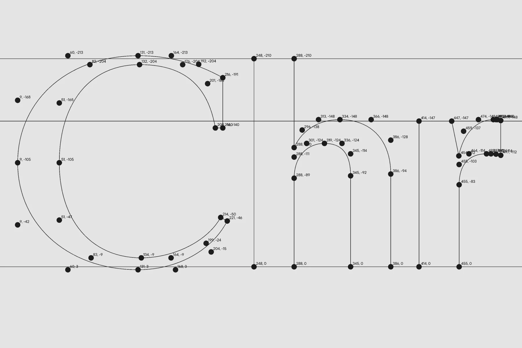 Designing Porte Neue type family