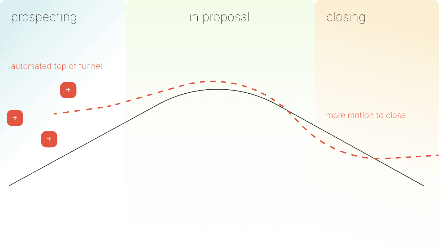 A team of eight sales outreach experts stands together inside a modern, industrial-style building, with glass railings and concrete stairs, under warm ambient lighting, conveying a sense of camaraderie and professionalism.