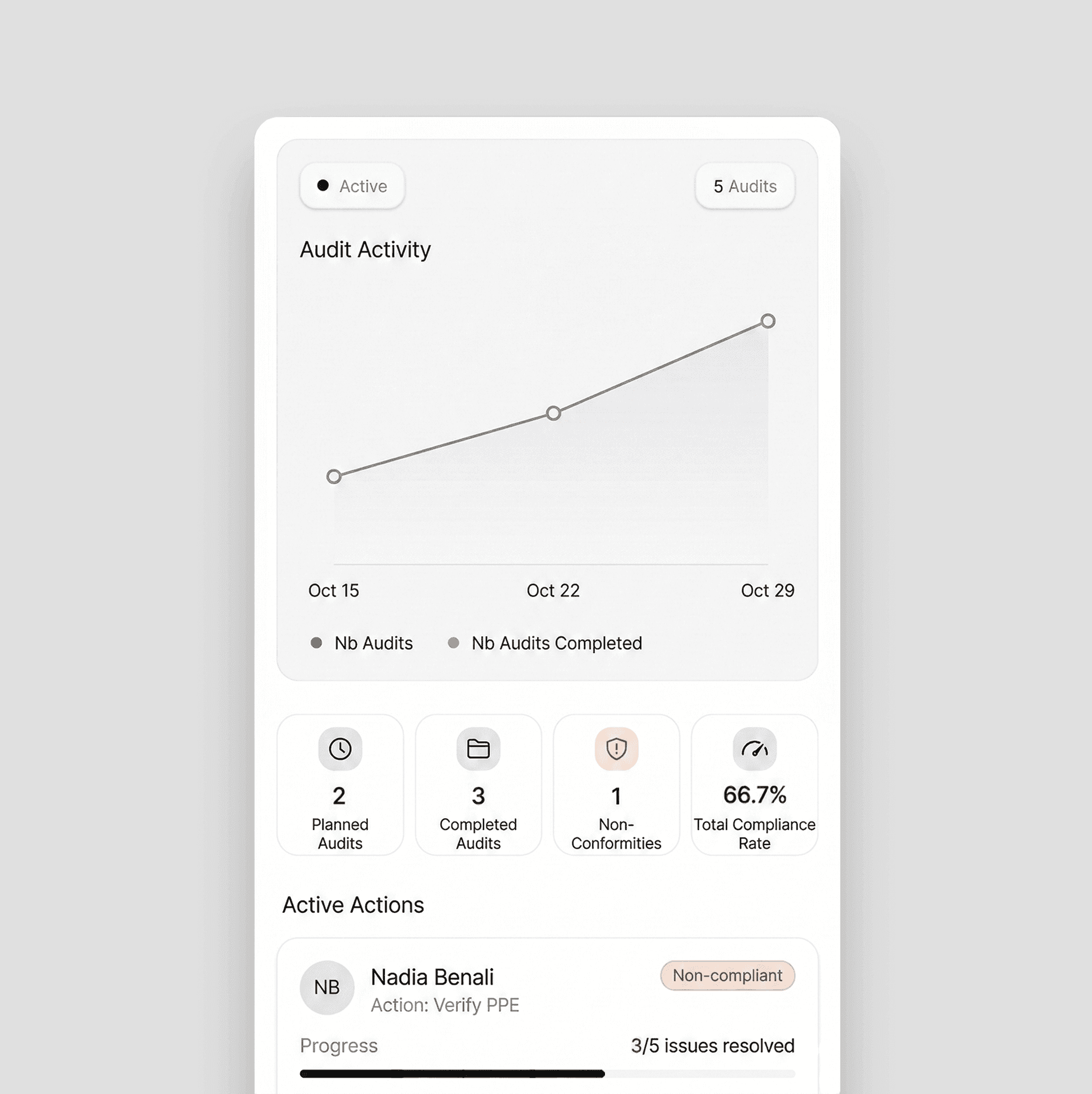 interface of the sightstone platform
