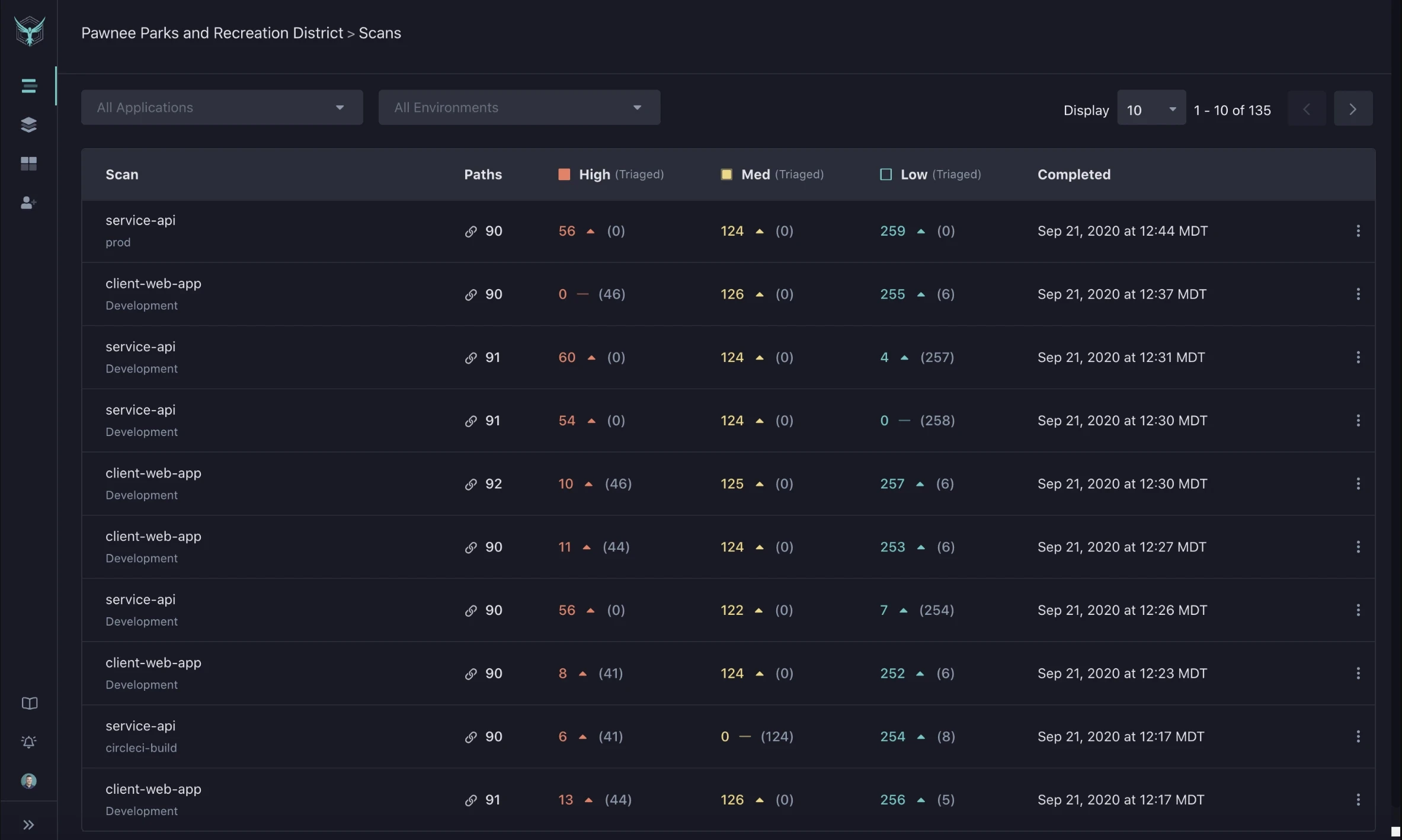 StackHawk Dashboard