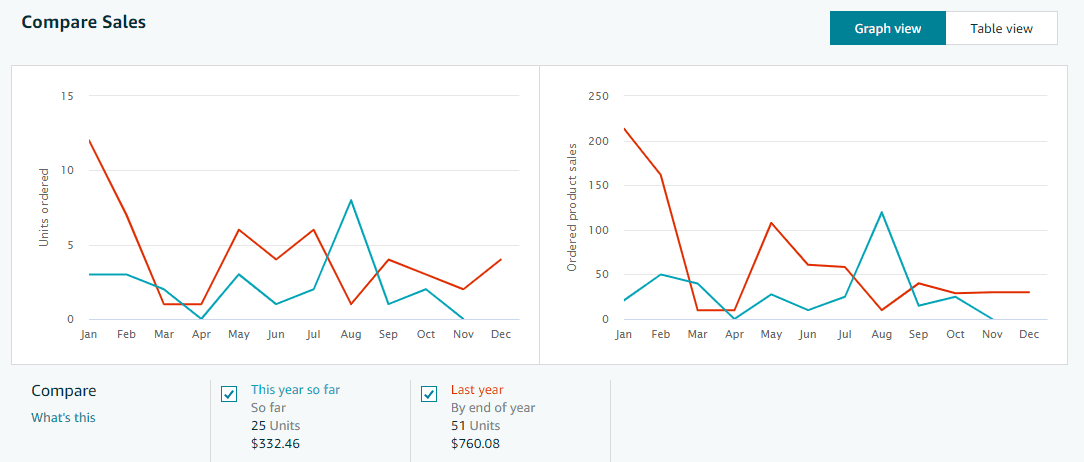 amazon ppc agency