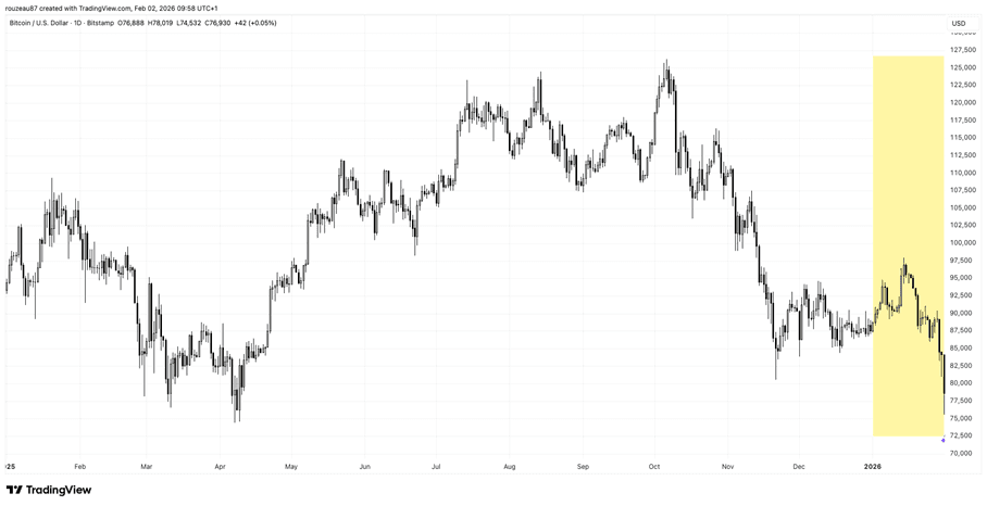 A graph showing a line graph

AI-generated content may be incorrect.