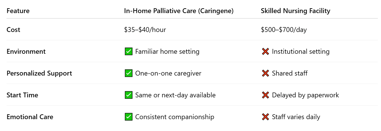 Why Redmond Families Prefer In-Home Palliative Care