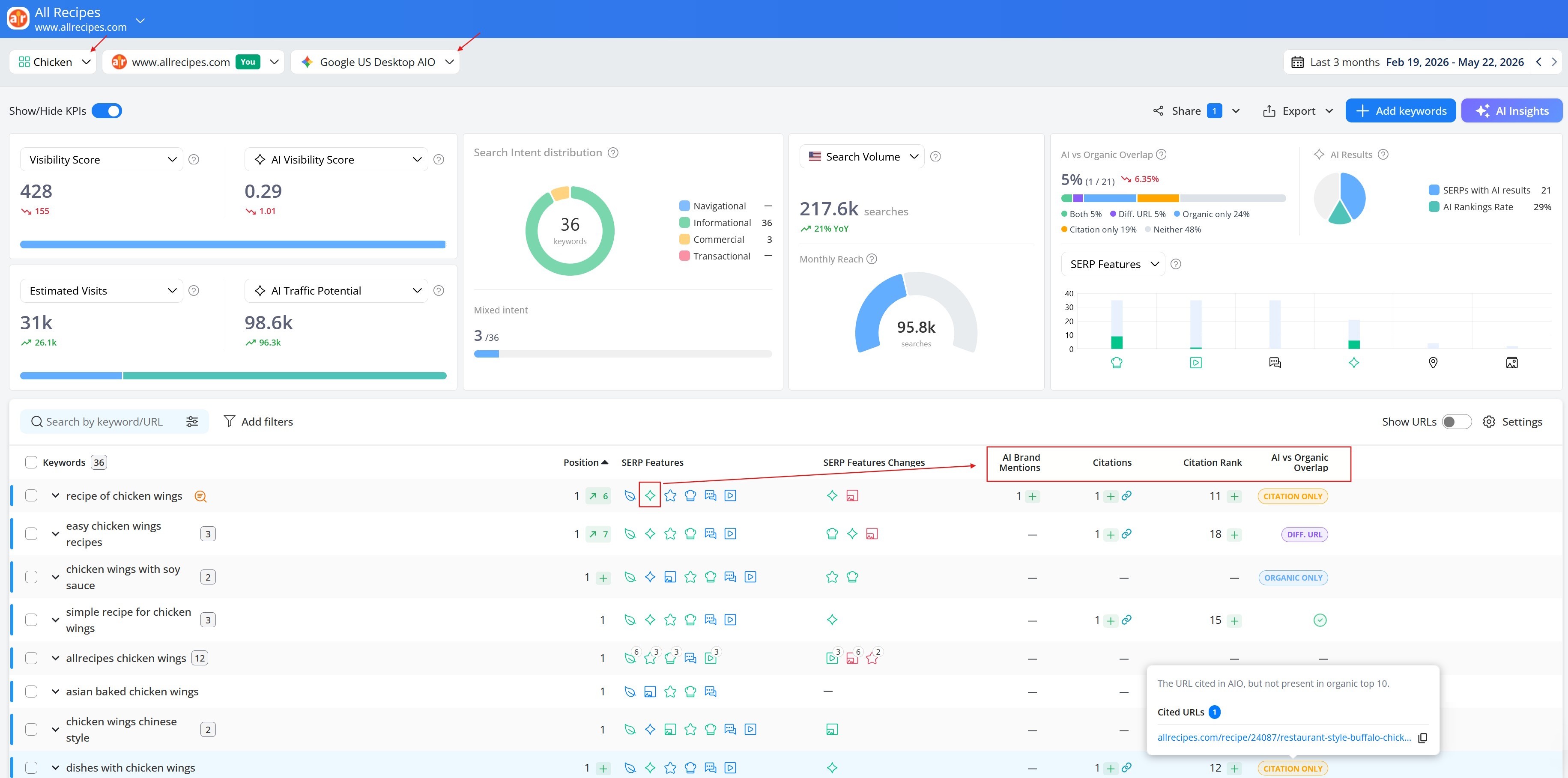 ai-overviews-tracking-in-awr