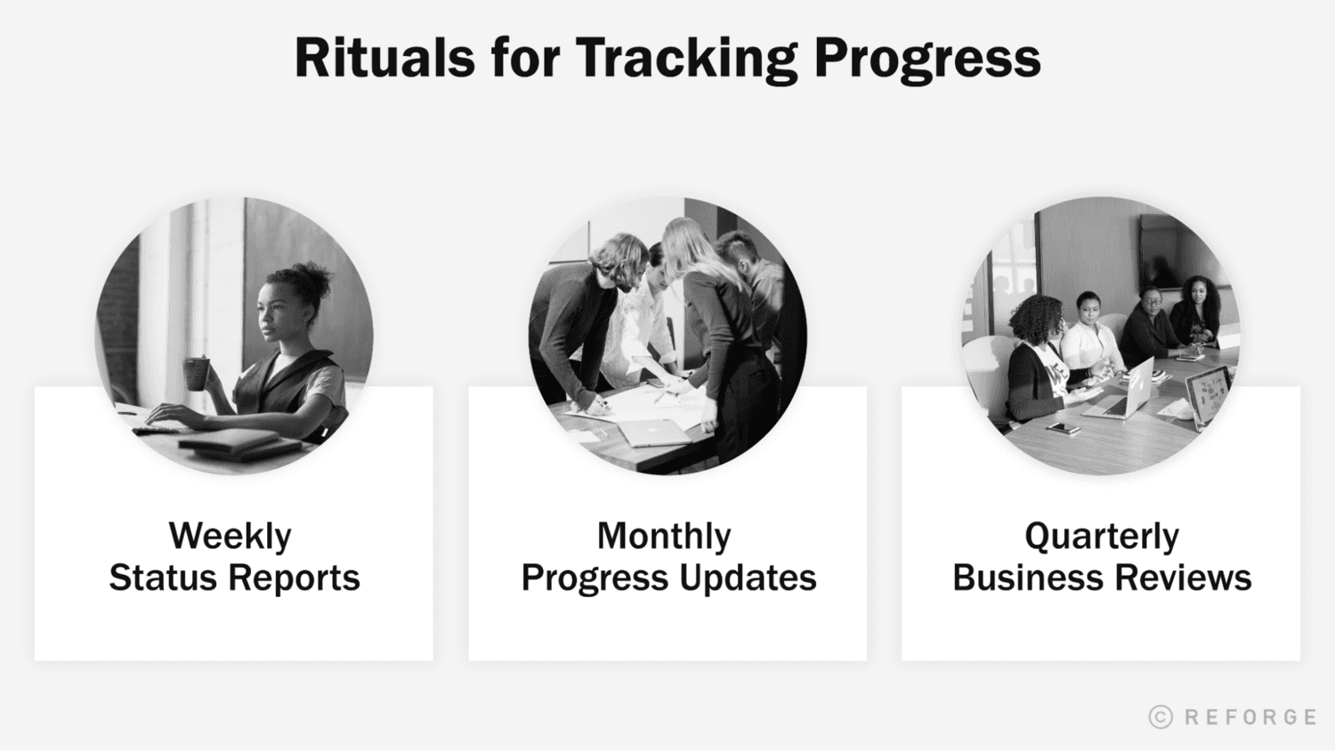 Rituals for tracking progress