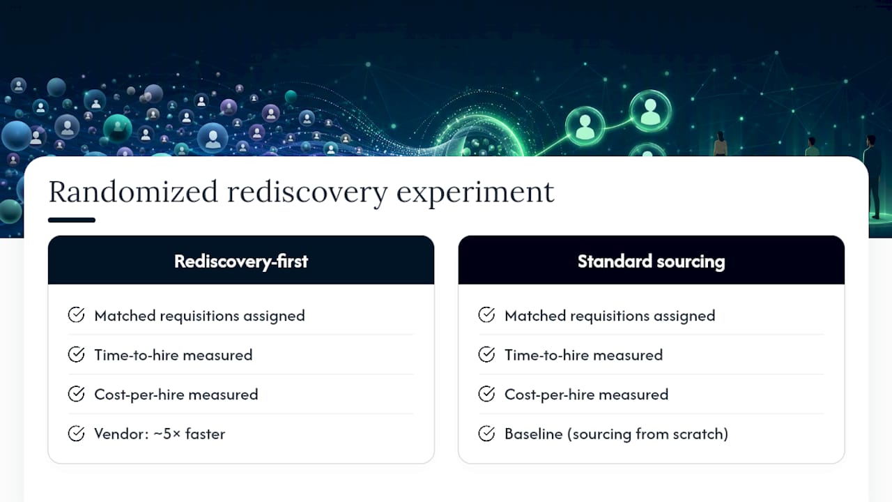 Randomized test of recruiting workflows