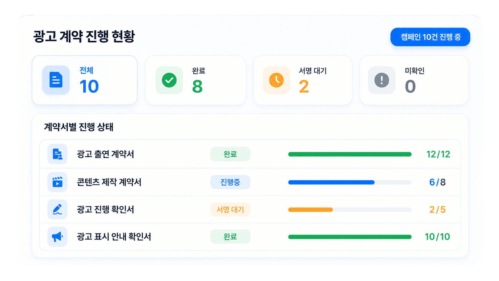 전자계약서비스 이싸인온 흐름도
