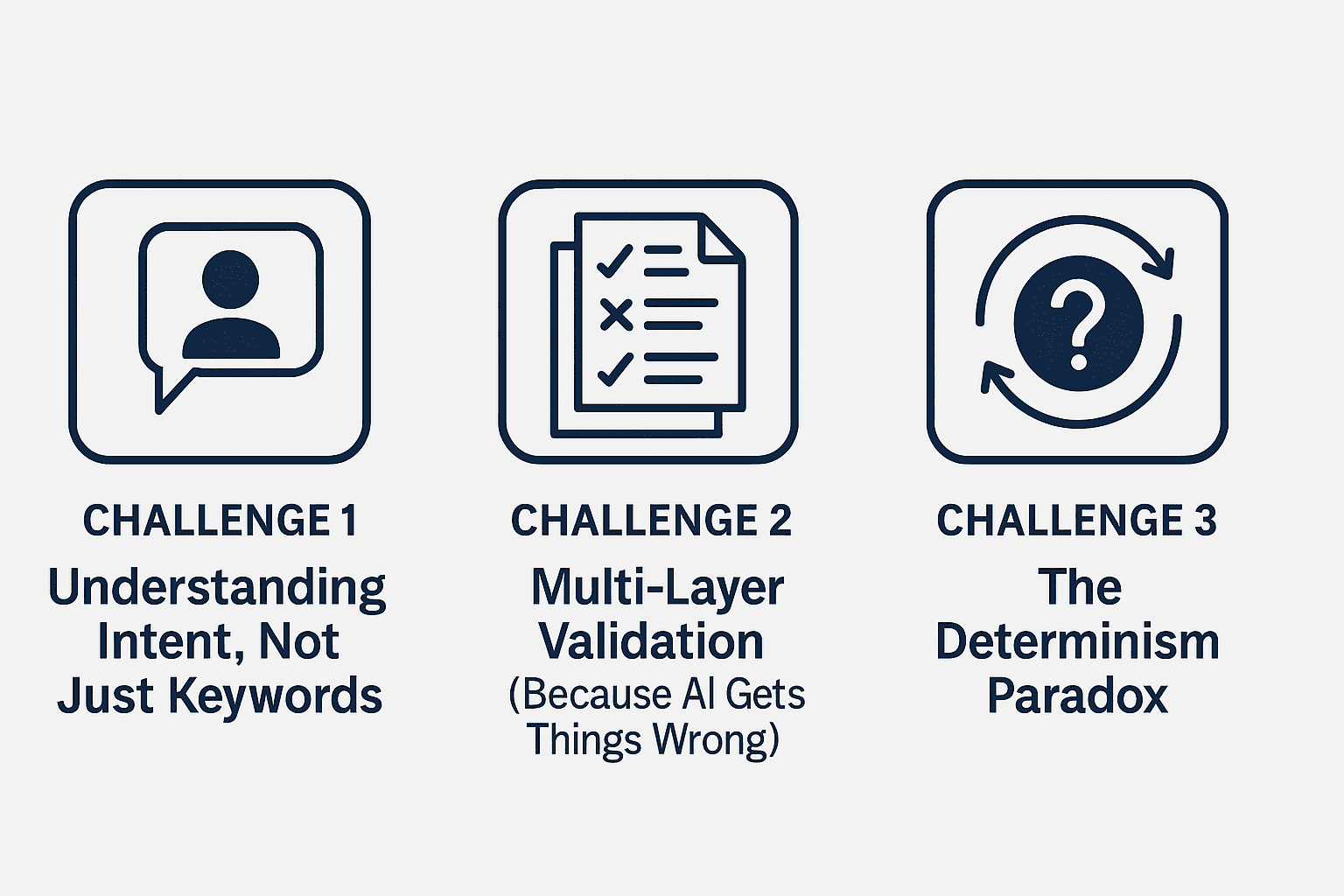 Trading Challenges