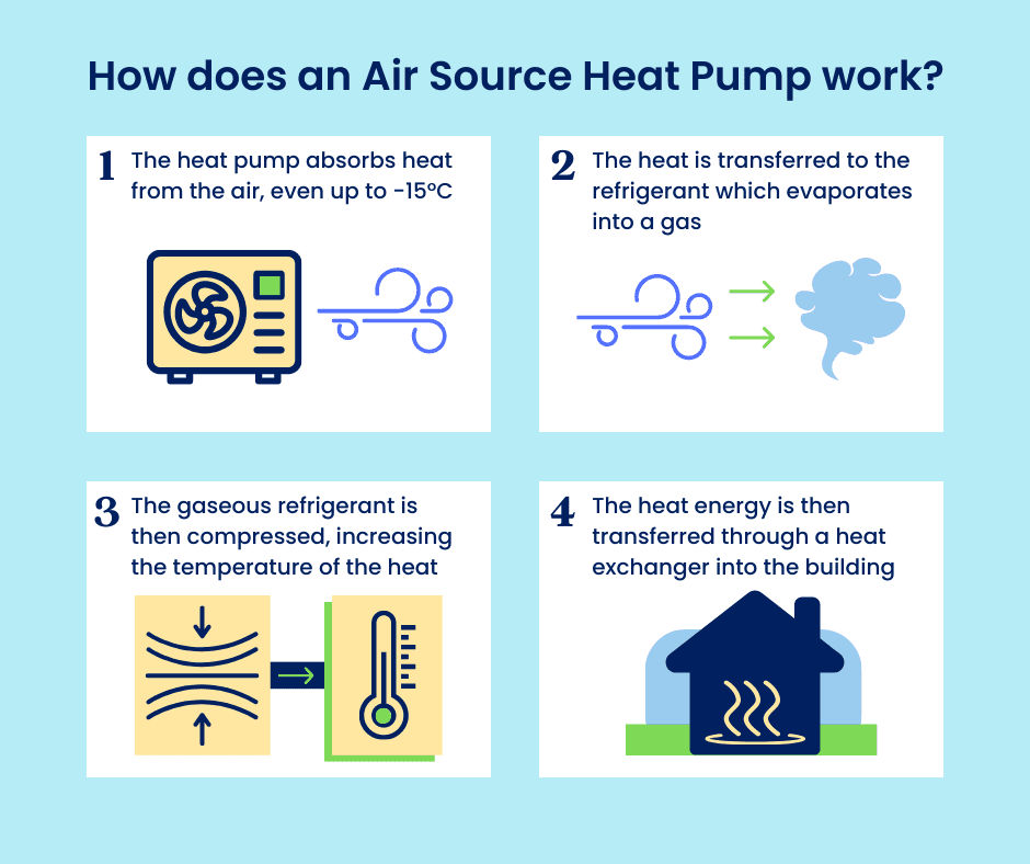 Air Source Heat Pump Guide