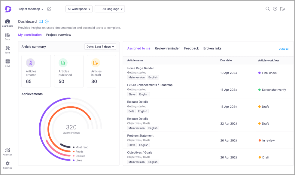 Document360 dashboard