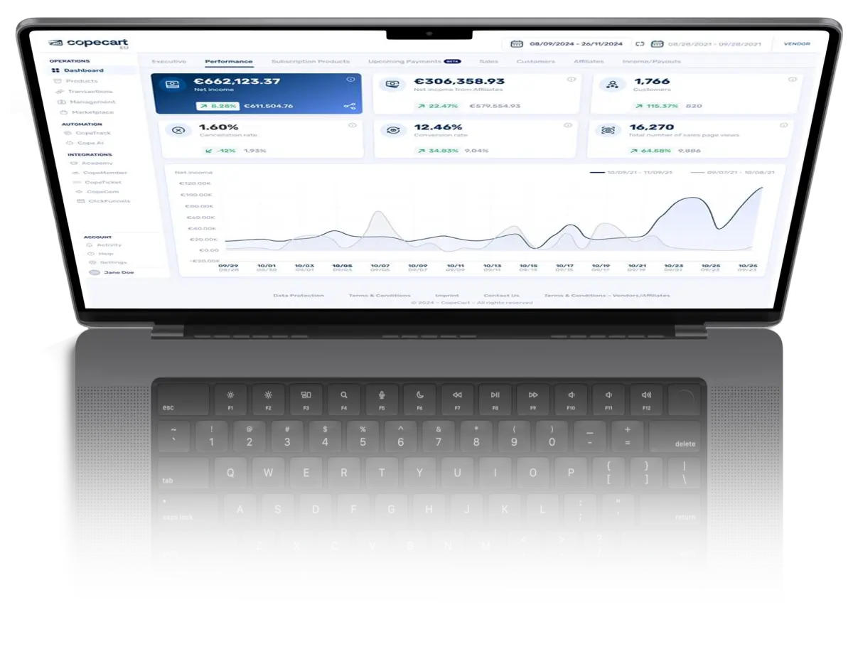 CopeCart Dashboard Mobile