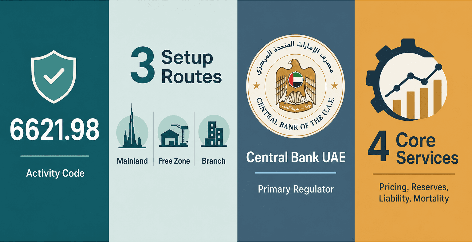 Infographic: Start an Insurance Mathematics Business in Dubai