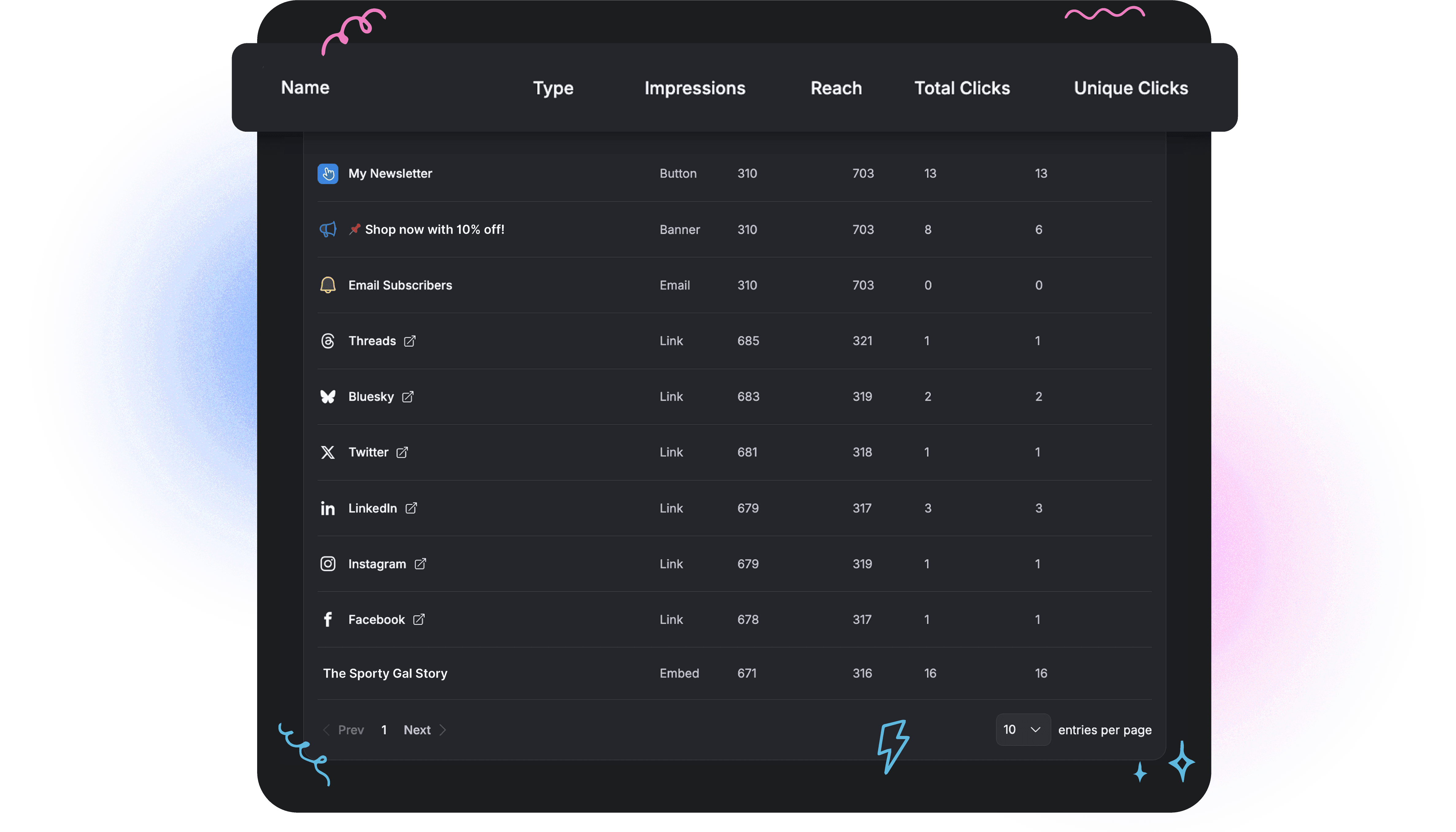 Analytics dashboard showing device, browser, and operating system distribution with a table of link performance.