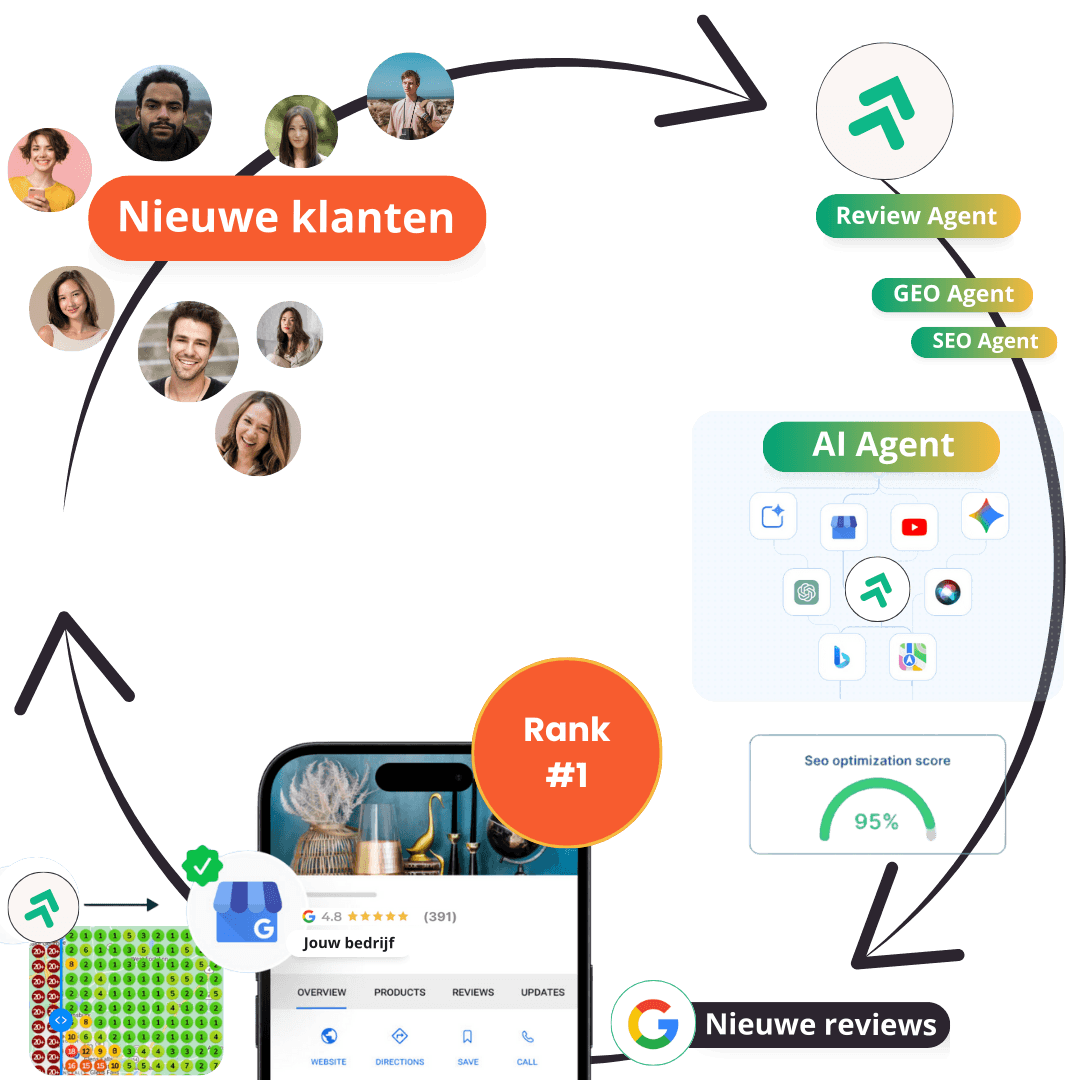 Review Booster Elite