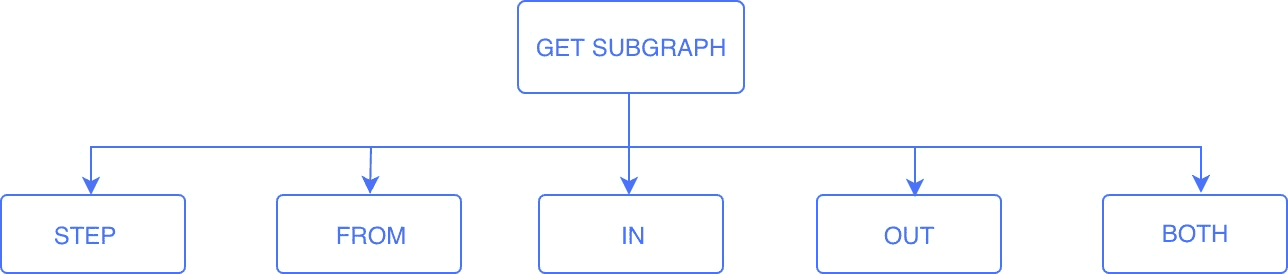 NebulaGraph Subgraph Implementation