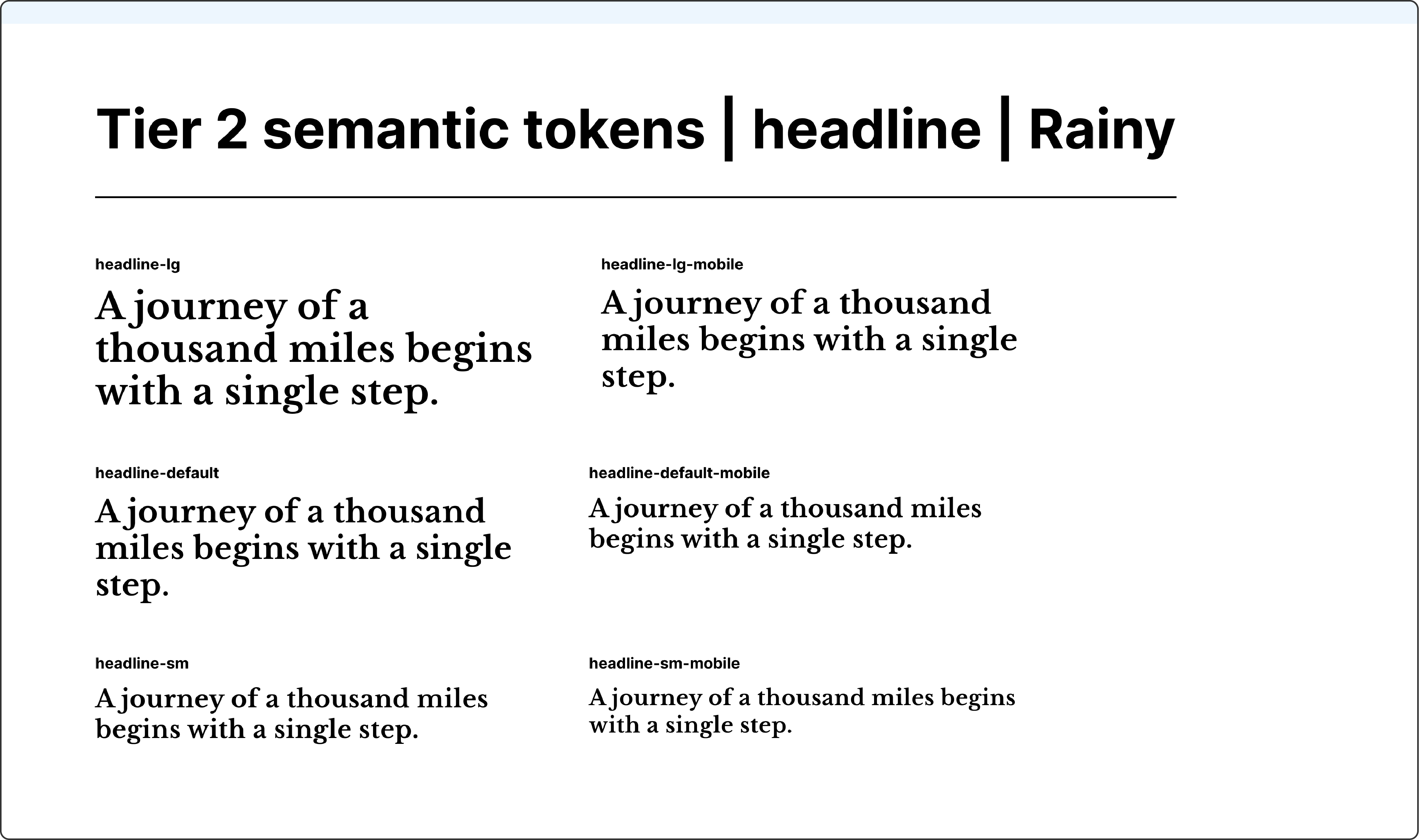 Design token system documentation showing six responsive headline typography tokens using the quote 'A journey of a thousand miles begins with a single step' for the Rainy theme.