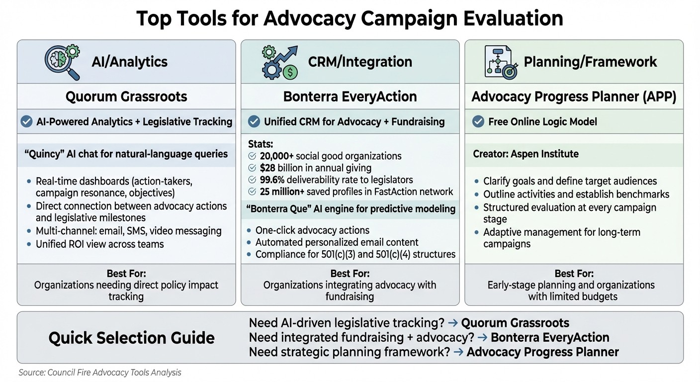 Top 3 Advocacy Campaign Evaluation Tools Comparison