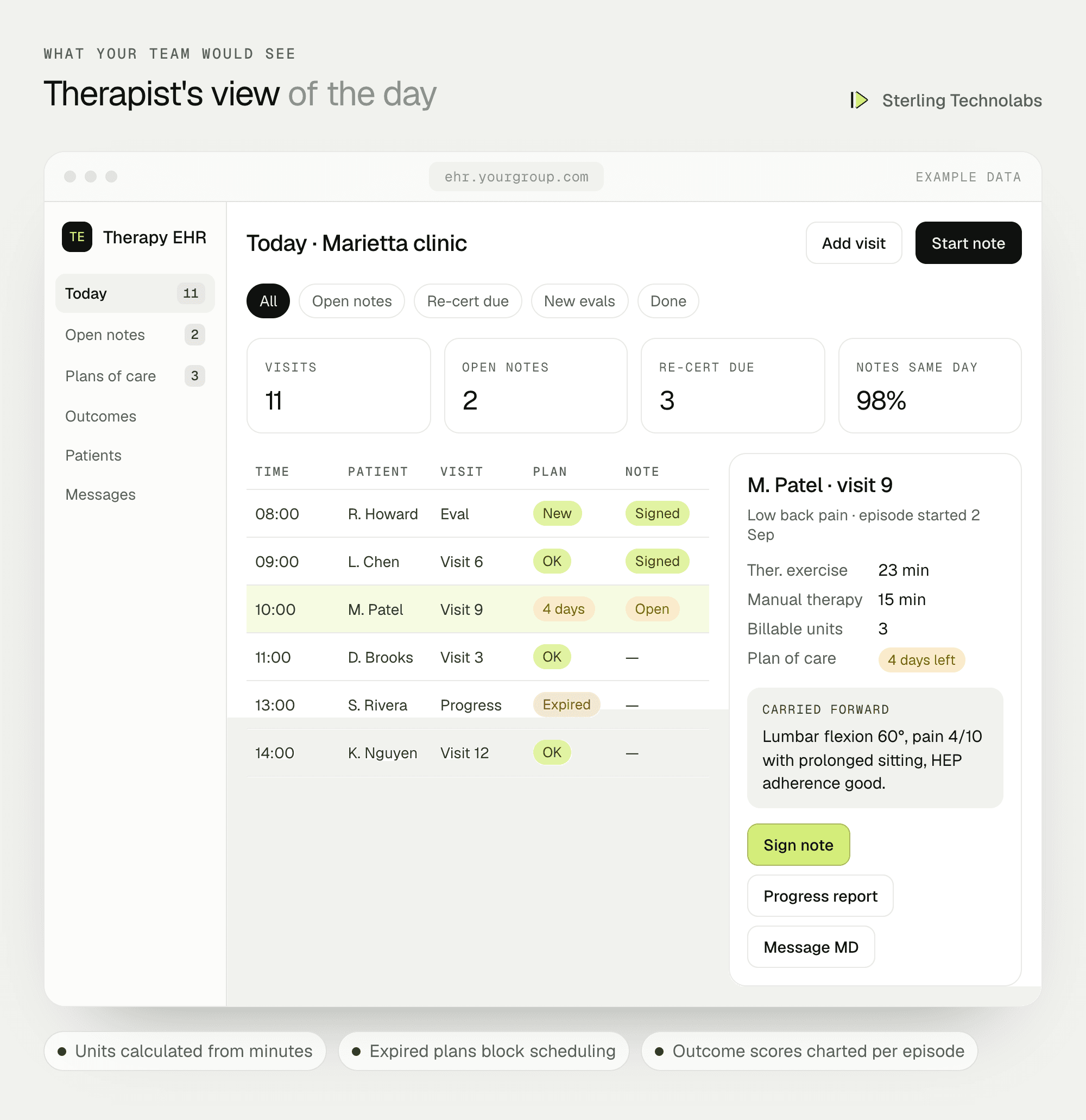 Example therapist screen in a custom EHR showing today's patients, open notes, plans of care due for re-certification and minutes per CPT code for the current visit