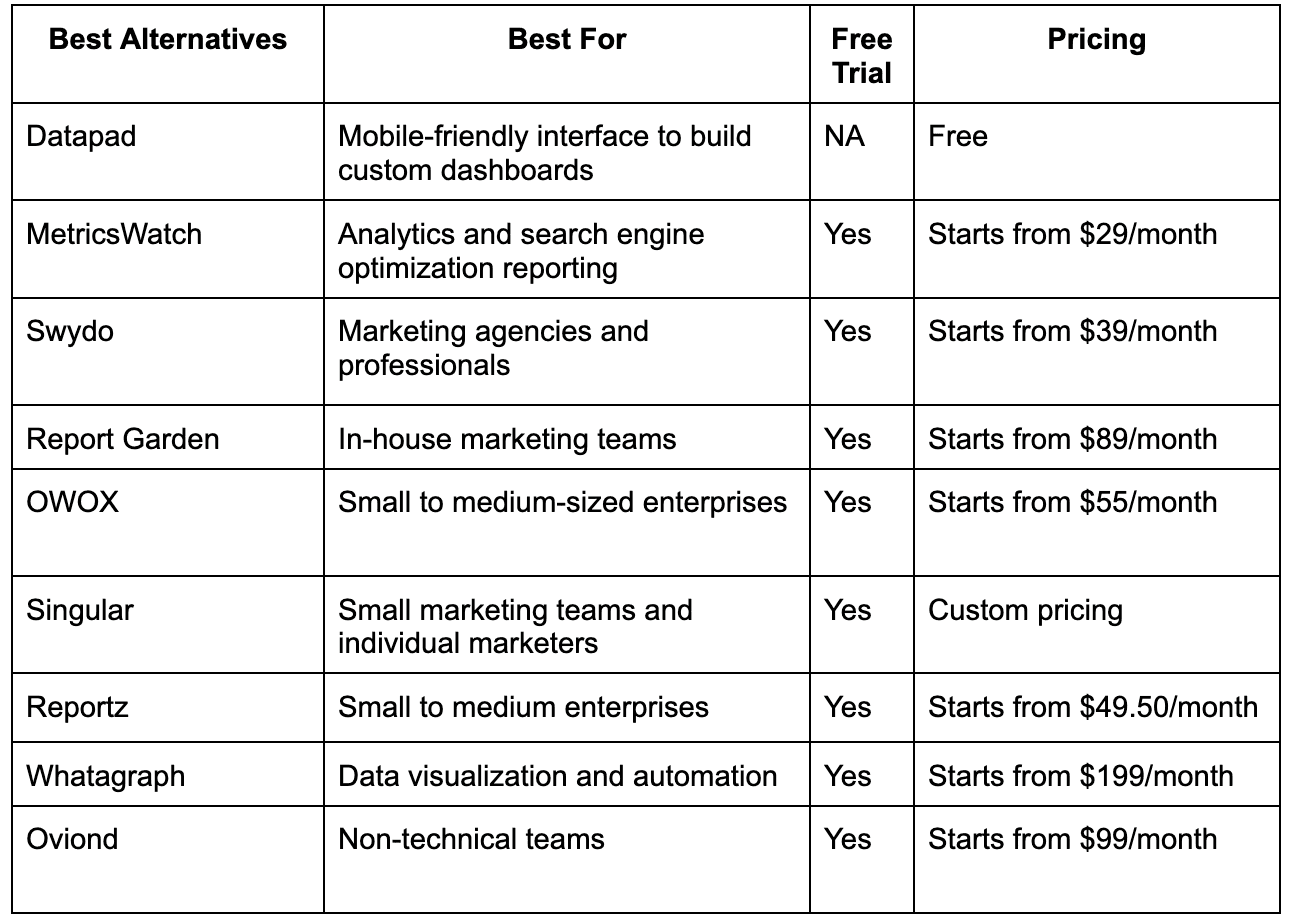 Agency Analytics Alternatives comparision table