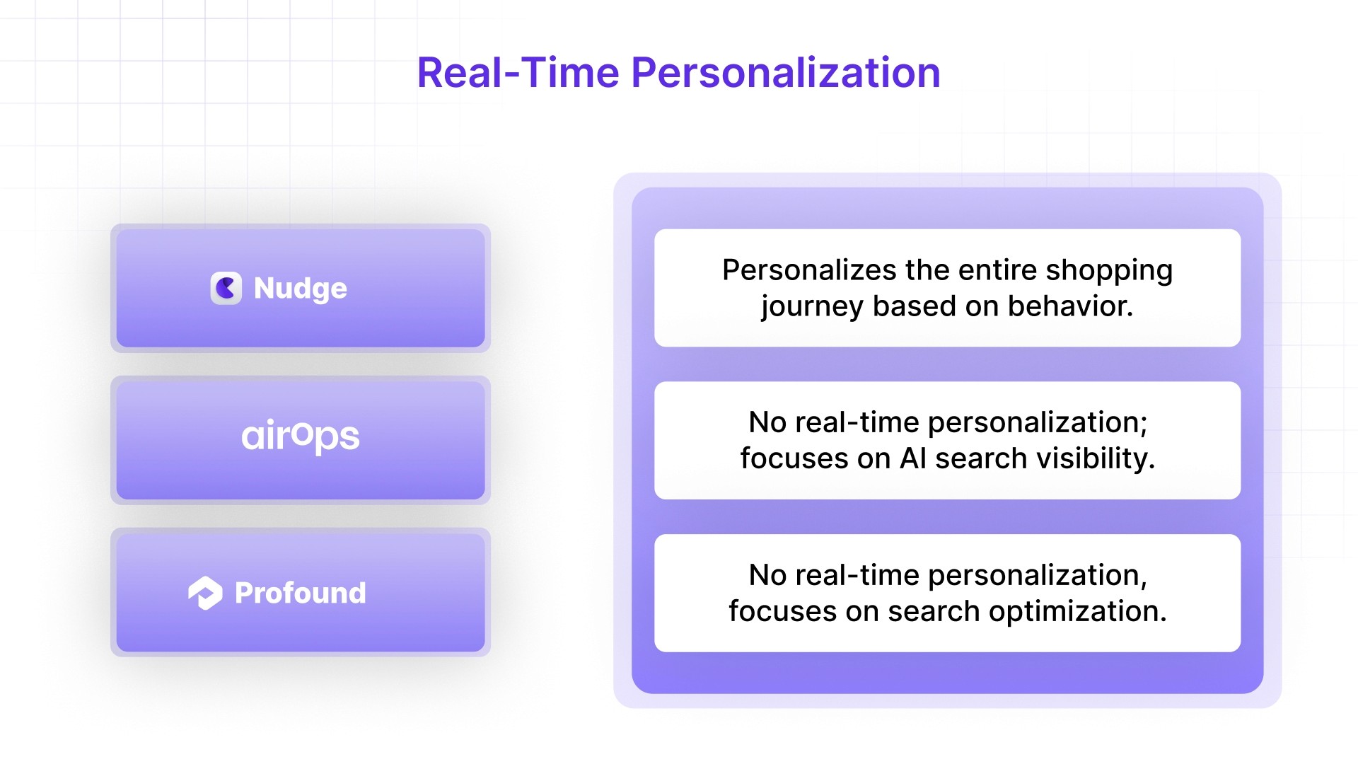 Real-Time Personalization