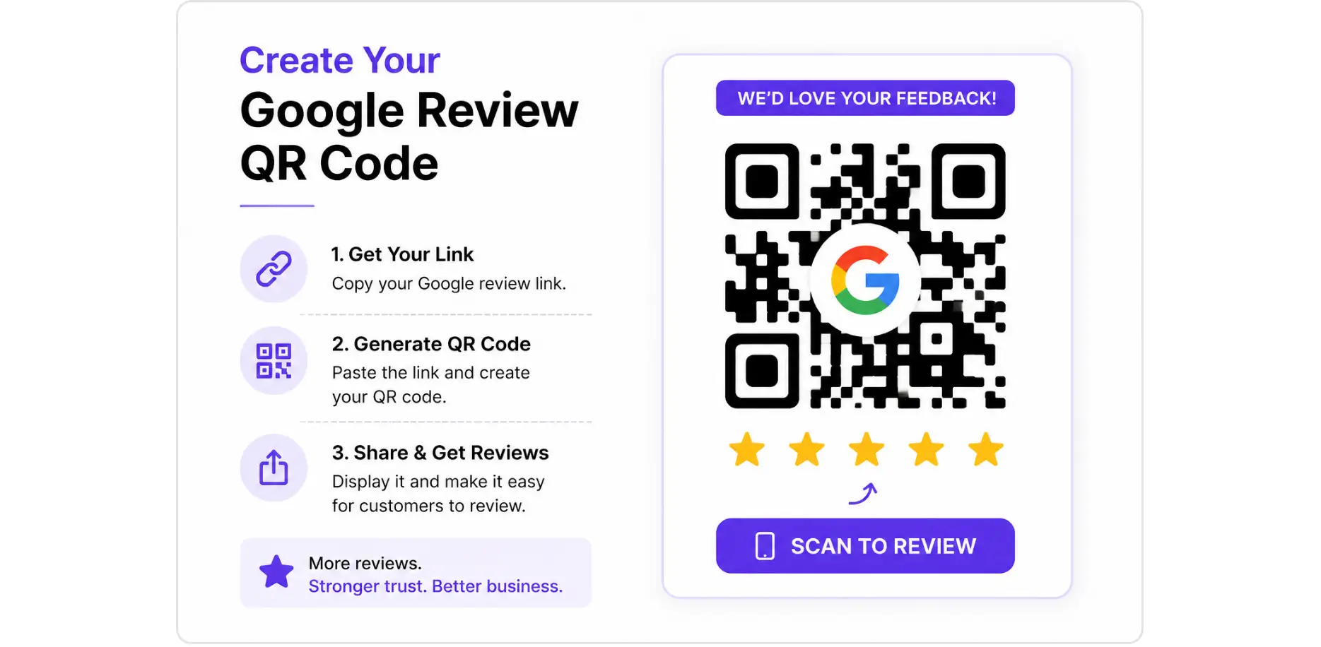 Three-step guide to create a Google Review QR Code with a sample scan graphic.