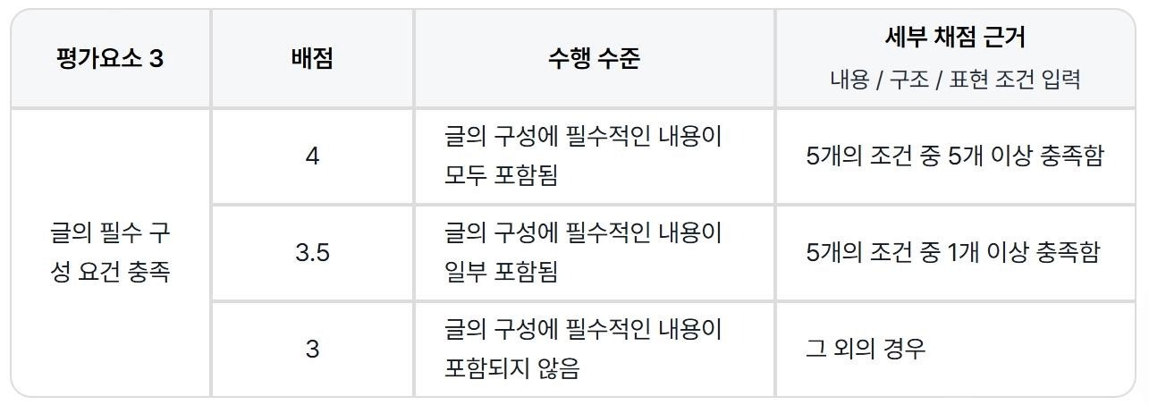 텍스트, 폰트, 스크린샷, 번호이(가) 표시된 사진
AI 생성 콘텐츠는 정확하지 않을 수 있습니다.