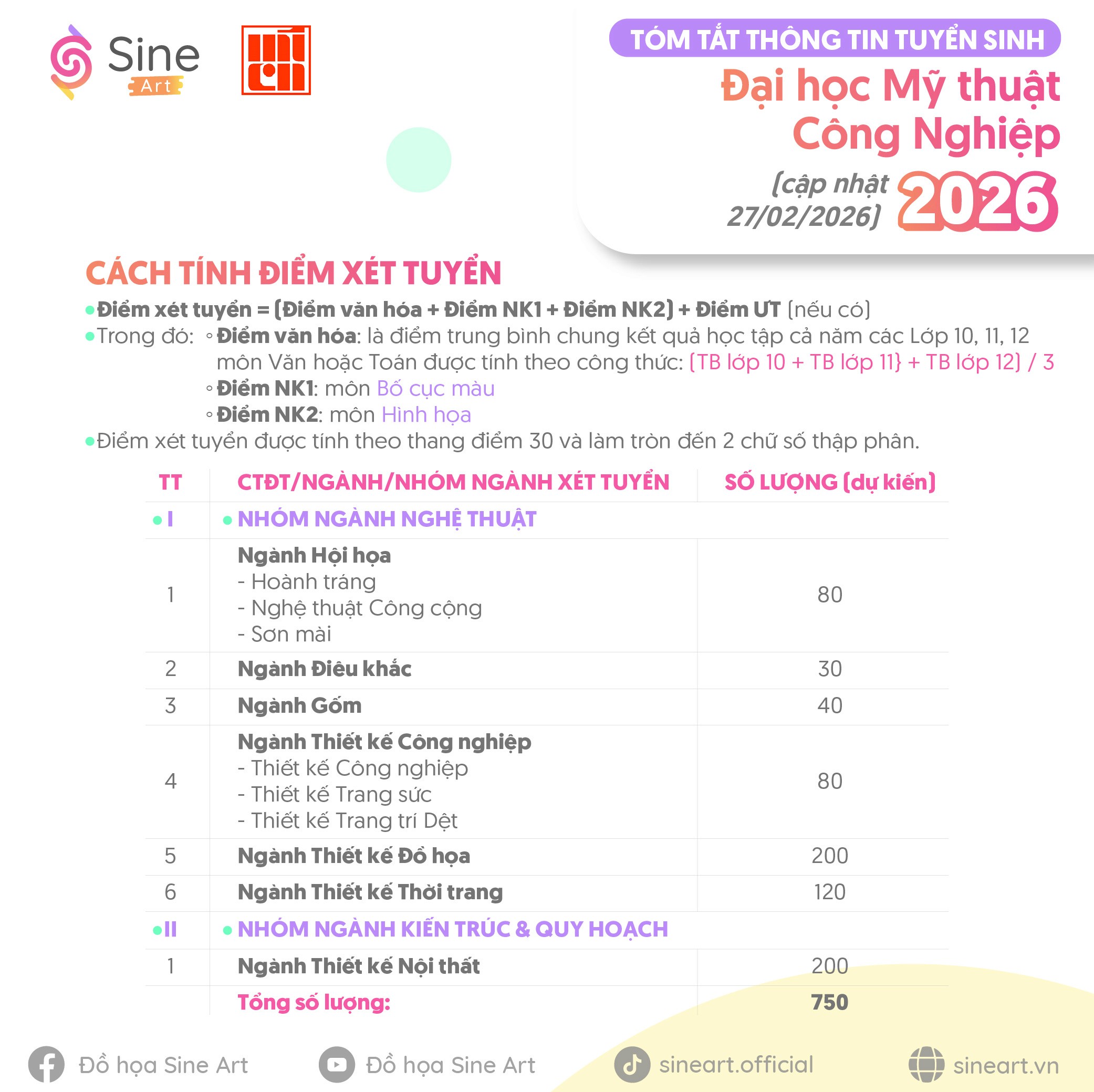 Tóm tắt thông tin tuyển sinh của trường Mỹ thuật Công Nghiệp năm 2026 (cập nhật 27/02/2026)