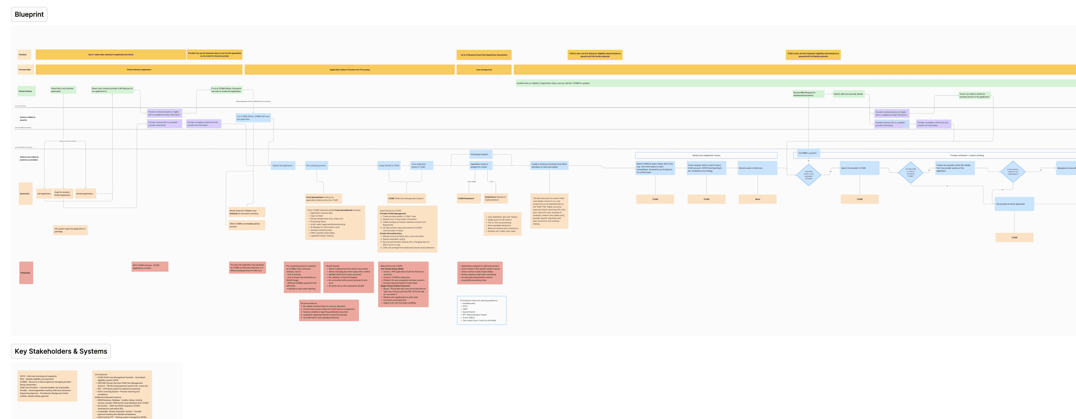 Example of a product strategy mapping