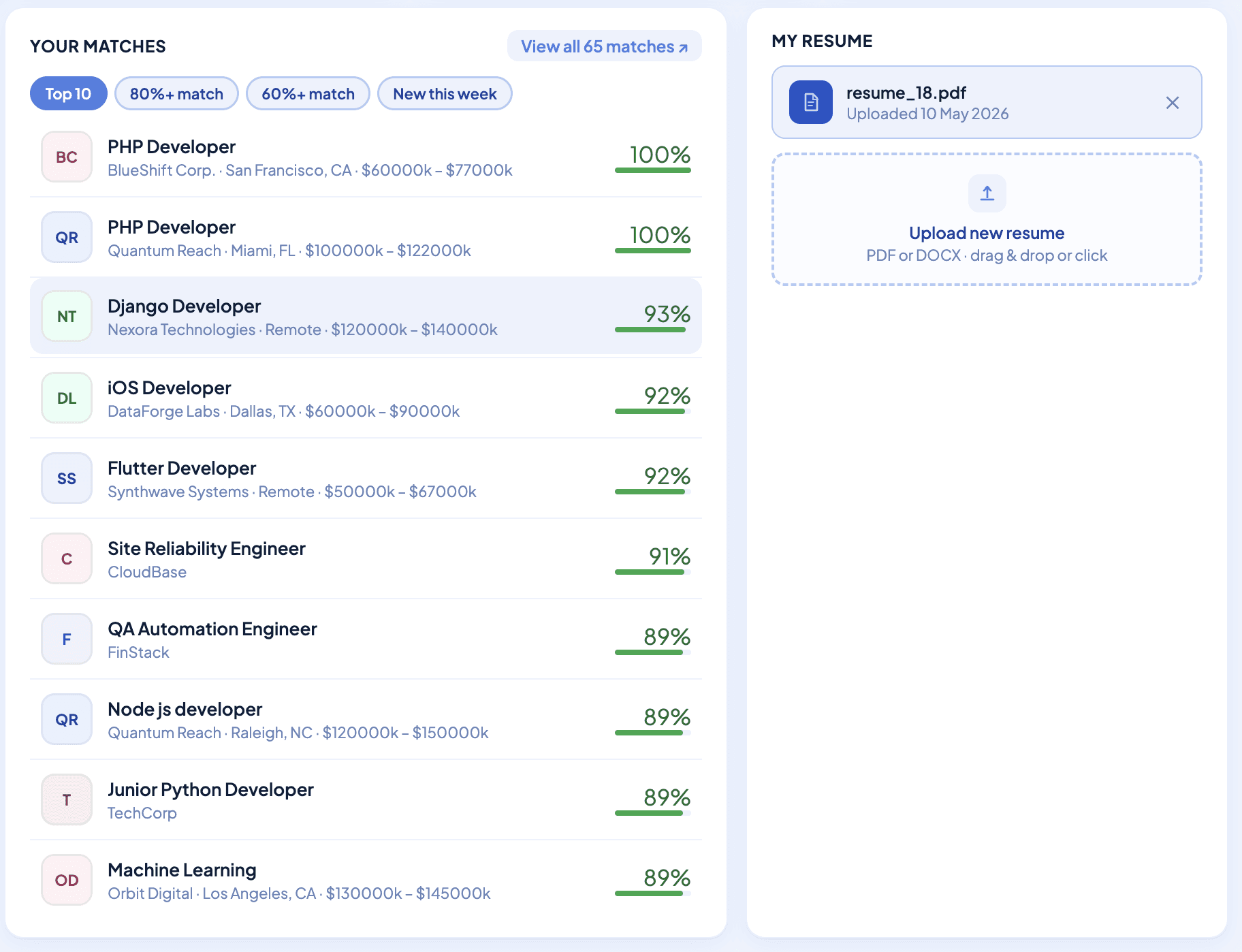 An image of Dreelio's dashboard