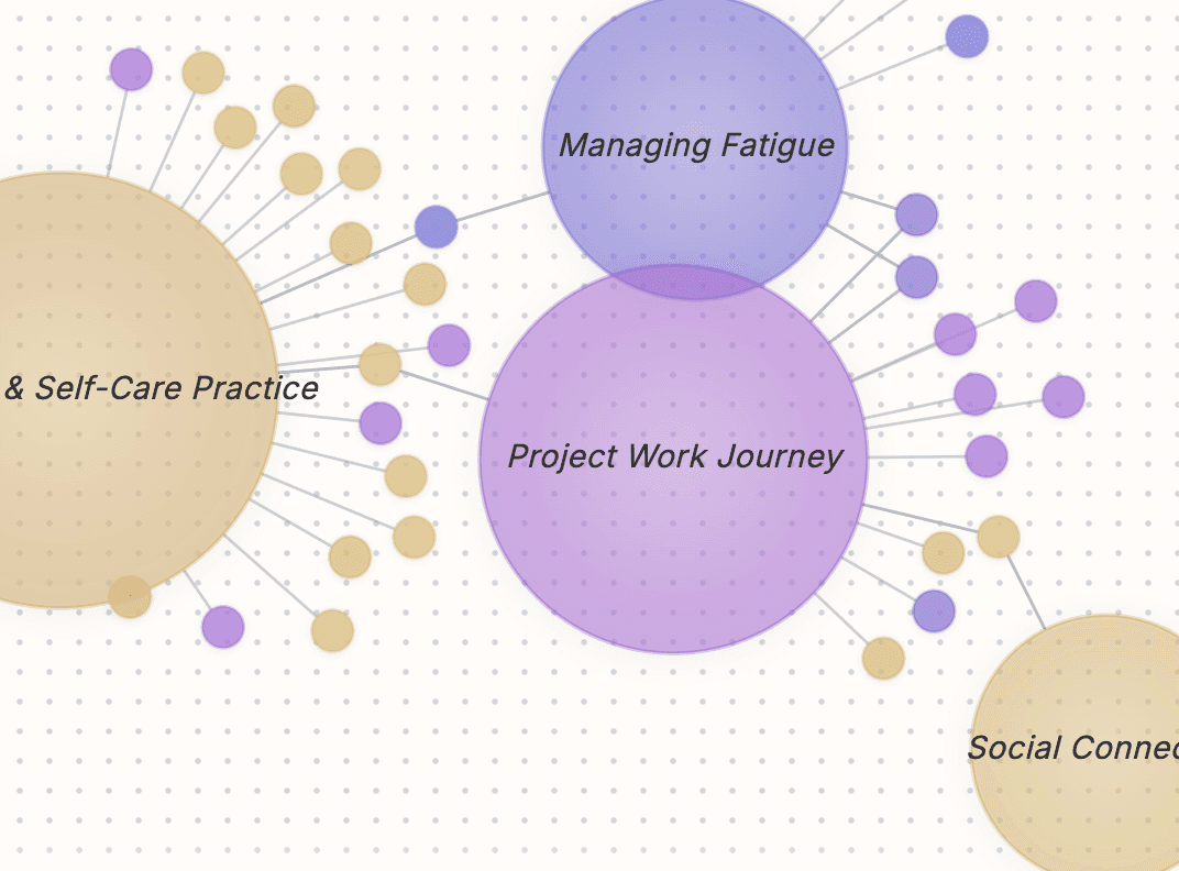 Calendar view displaying journal entries across days and weeks with recurring themes grouped over time.