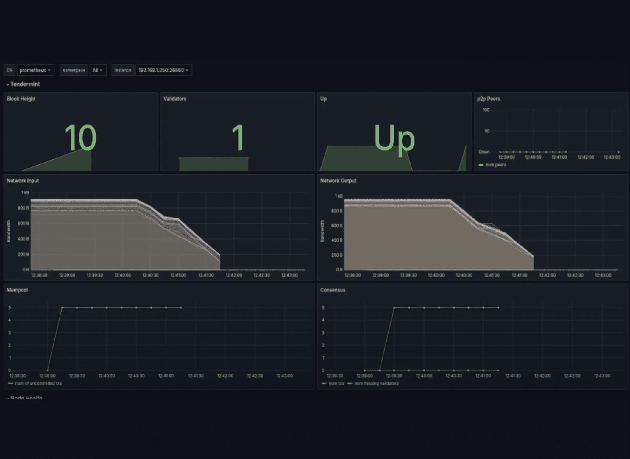 Successfully deployed 1,000 nodes on a single bare metal server