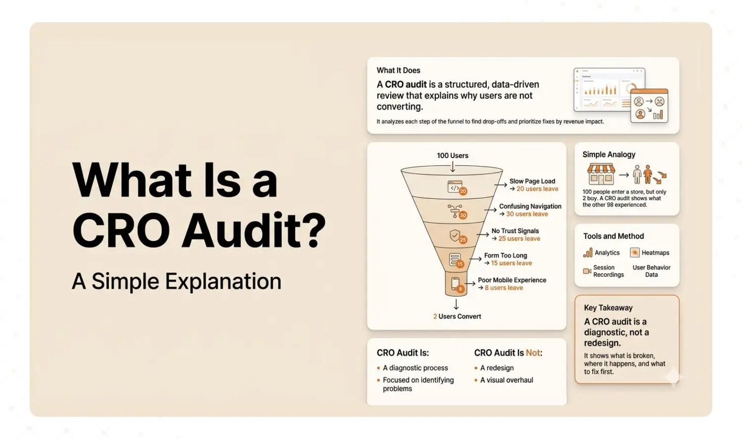 CRO audit guide