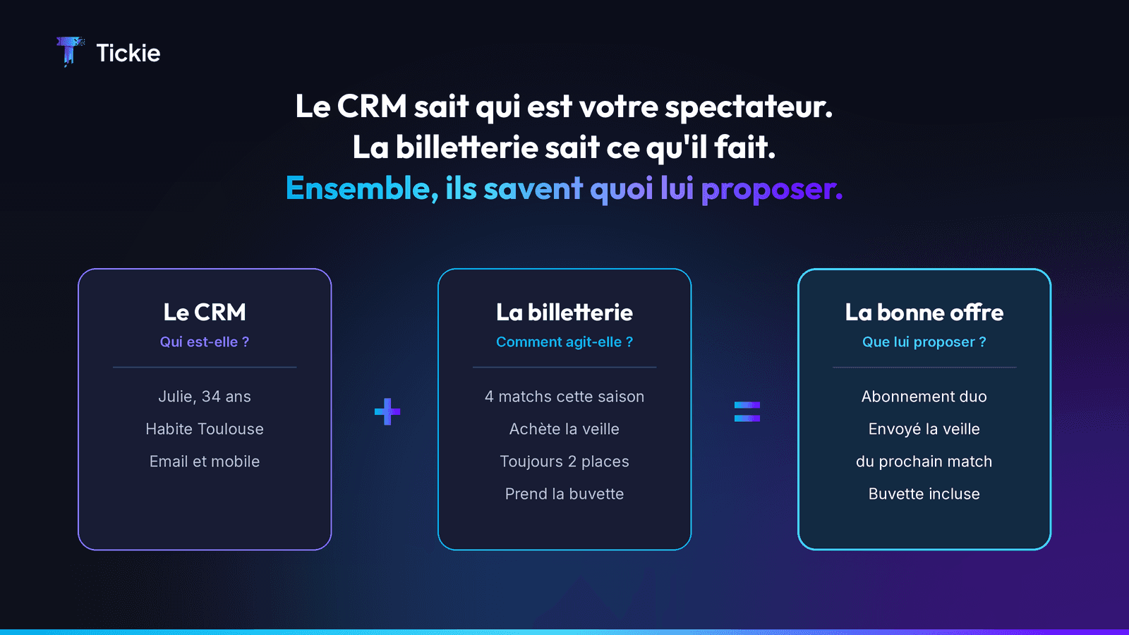 Formule CRM et billetterie : l'identité du spectateur et son comportement d'achat