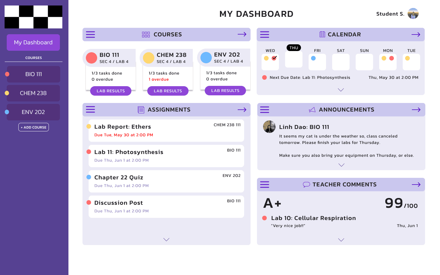 Landing page of VLABS in the final stage.
