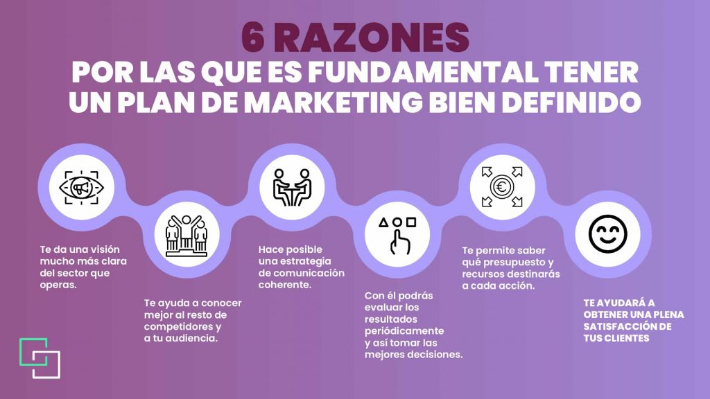 6 razones por las que es fundamental tener un plan de marketing bien definido