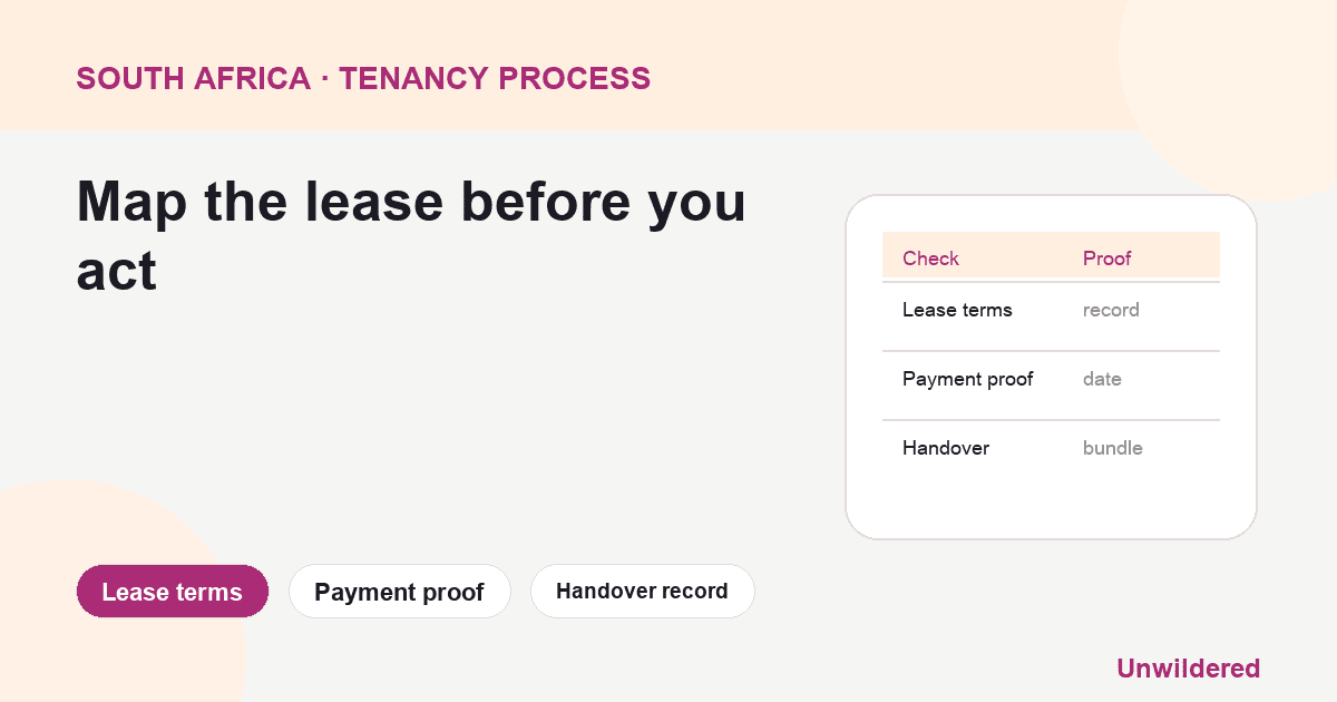 Process diagram for South Africa Kwazulu Natal Rental: Lease terms, Payment proof, Handover record.