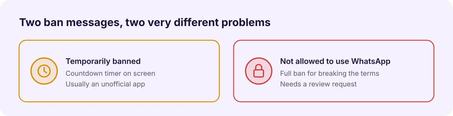 The two WhatsApp ban messages: temporarily banned and not allowed to use WhatsApp
