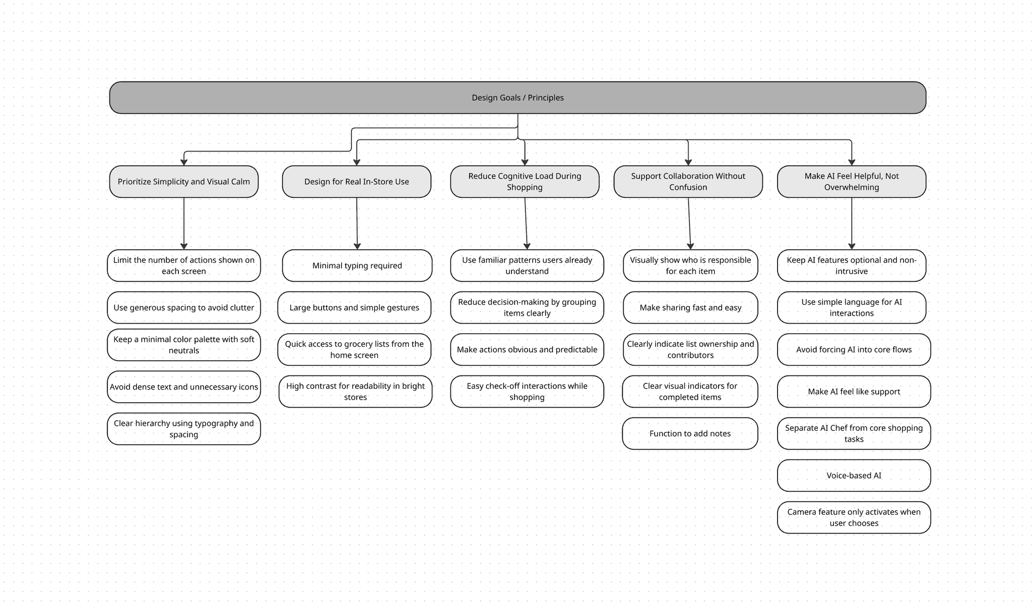 Sample project image