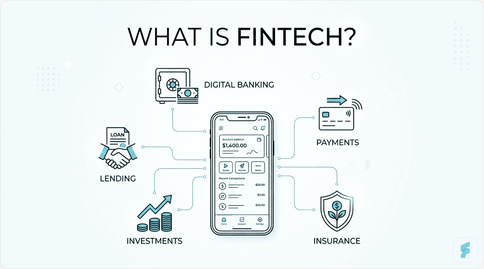 What Is Fintech?