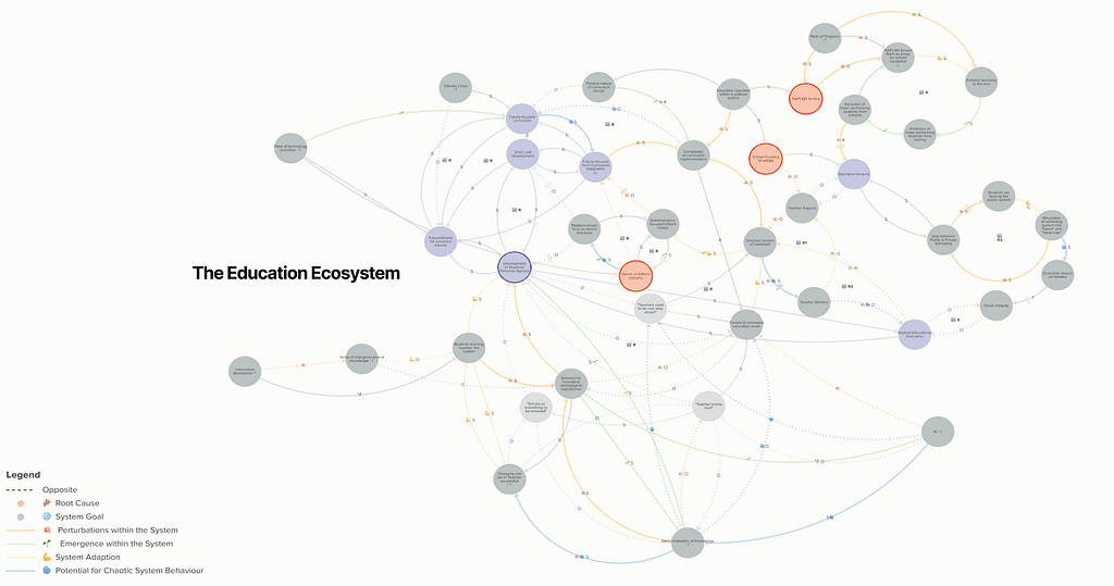 View the live interactive system maps on Kumu here