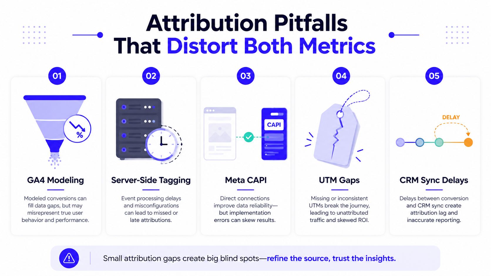 An infographic titled Attribution Pitfalls That Distort Both Metrics outlining five common issues in marketing data tracking.