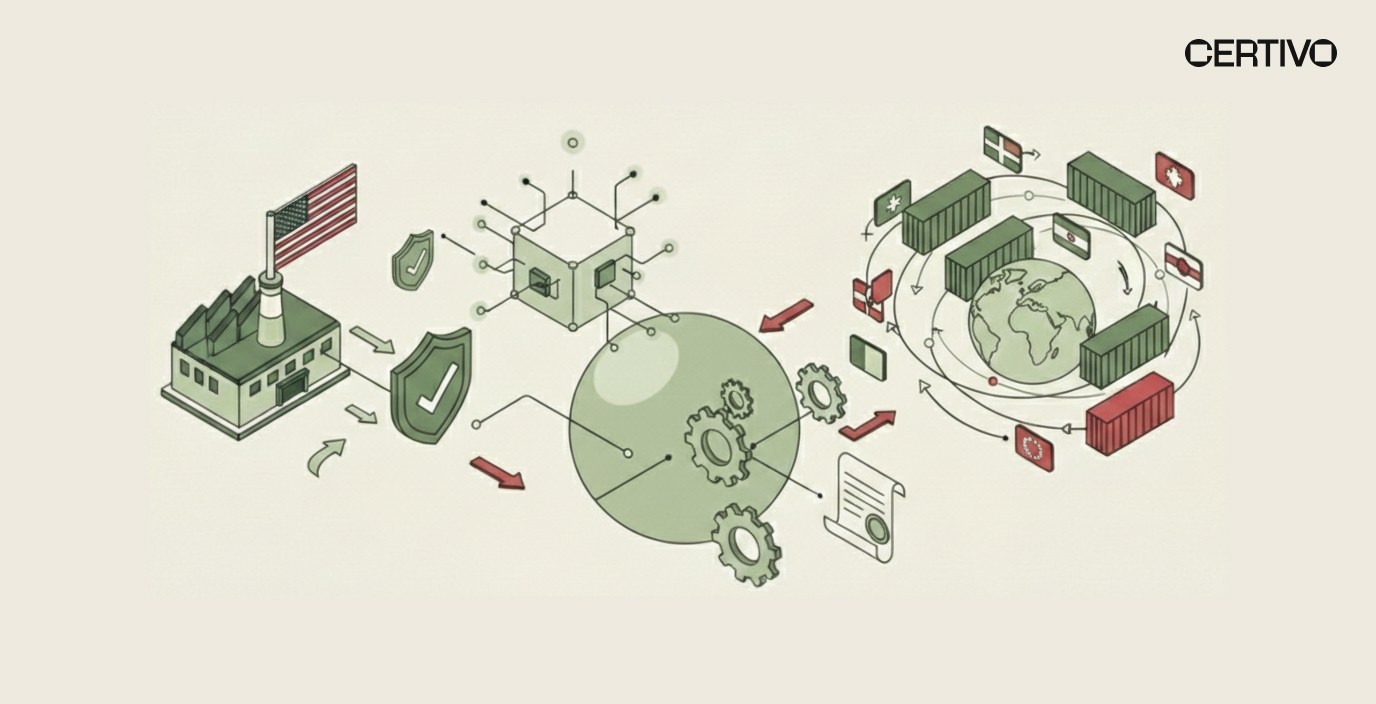 Buy American vs Global Supply Chains: Where Compliance Breaks Down