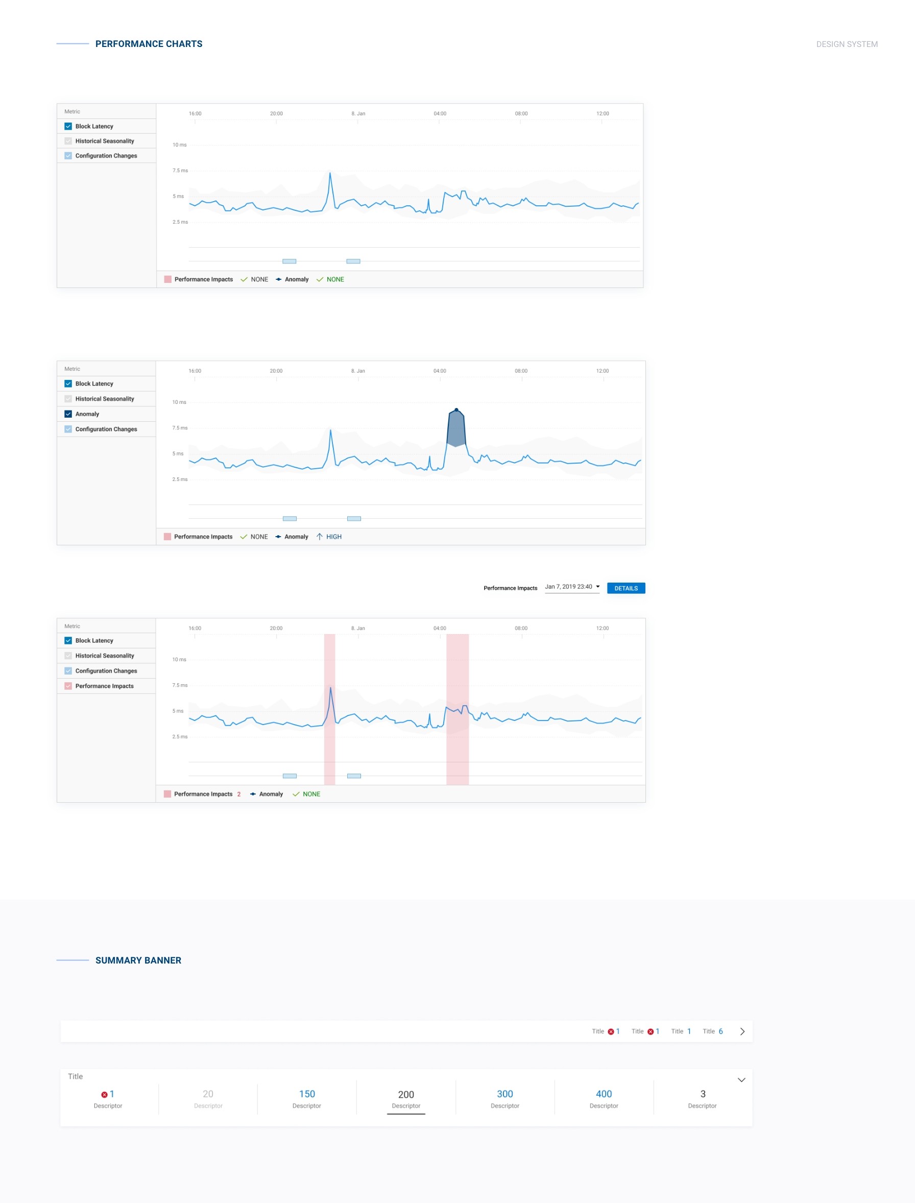 Dell AIOps Design System | Charts