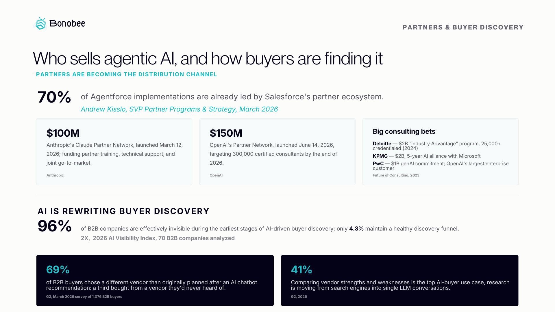 45+ AI Agent Implementation Facts: The Data Behind Why Pilots Fail (2026)