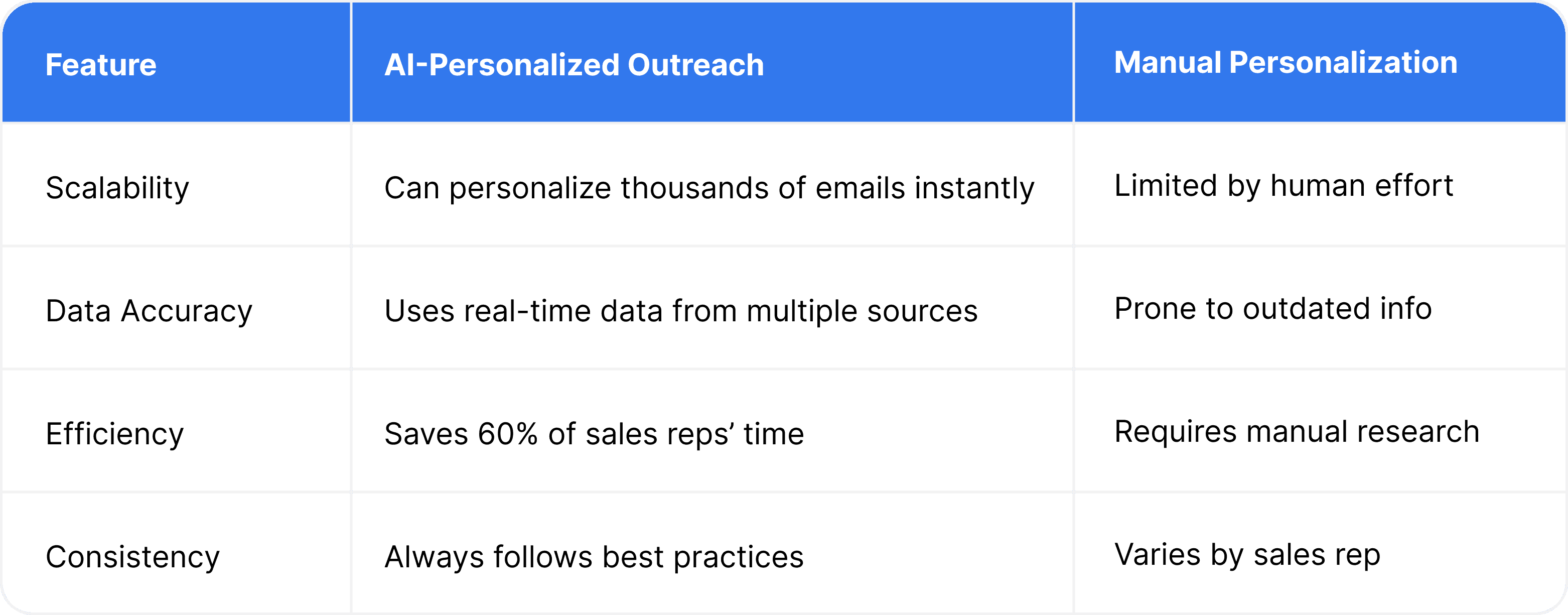 ai-vs-manual-personalization