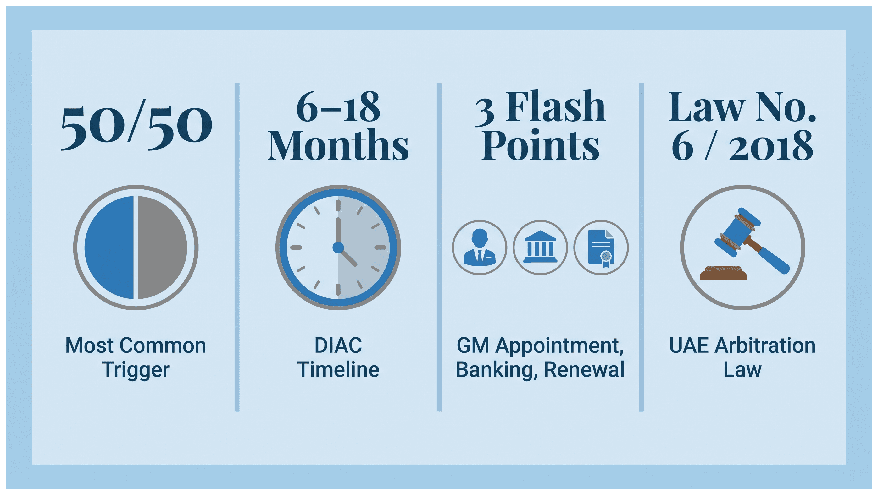 Infographic: Deadlock Between Shareholders in a Dubai Company: Process and Key Requirements